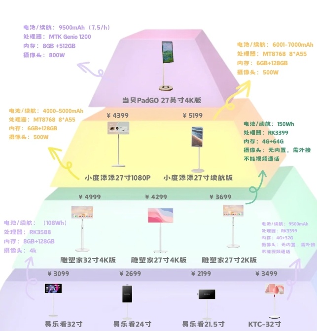 闺蜜机哪款性价比高