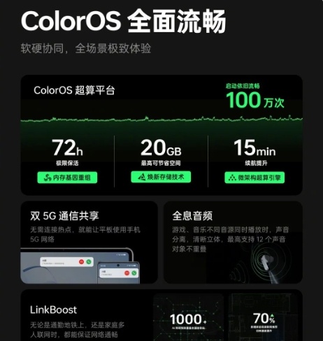 ColorOS 14