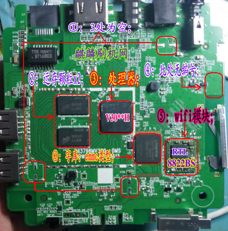 上海移动/贵州移动CM201-2 M300H 救砖全过程。