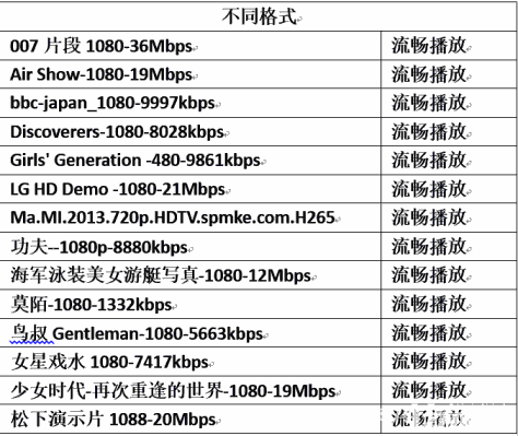 性价比首选，创维企鹅极光1V电视盒子评测