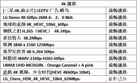 性价比首选，创维企鹅极光1V电视盒子评测