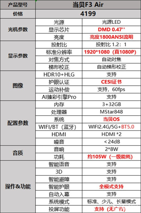 当贝投影F3Air怎么样？4000元投影仪的天花板