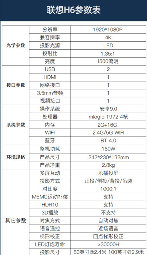 联想AirH6投影仪评测怎么样，联想AirH6投影仪参数一图看懂！