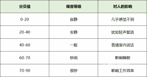 千元投影仪性价比排行：2022千元投影选购指南 小白必看！