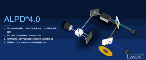 ALPD 5.0和ALPD有哪些区别？ALPD 5.0激光技术或将于2023年上市