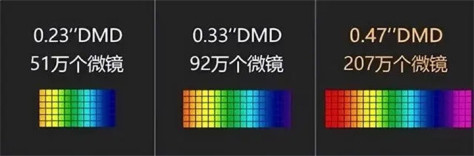 坚果G9S和当贝D5X投影仪哪个好？画质/系统/功能全方位评测