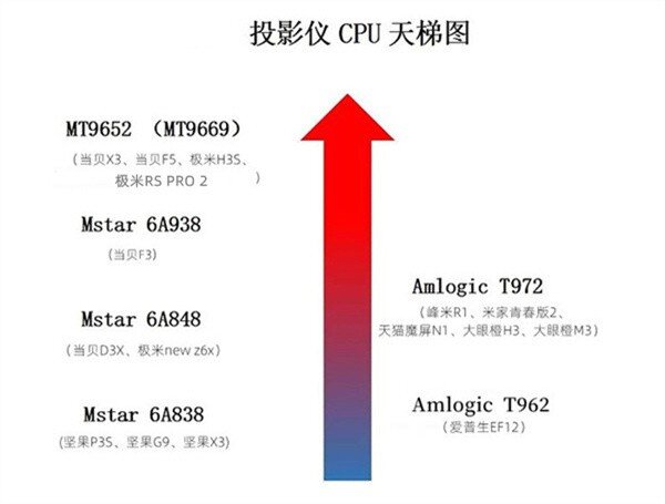 当贝D5X和当贝NEW D3X投影仪区别是什么？对比后选哪个好