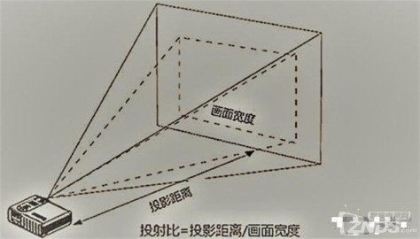 家用超短焦投影仪推荐2022，千元超短焦投影仪推荐哪款最好