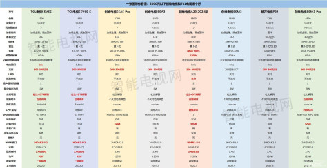 为何大家不买TCL电视 京东热卖55寸创维电视和TCL哪个好