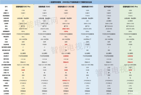 为何大家不买TCL电视 京东热卖55寸创维电视和TCL哪个好