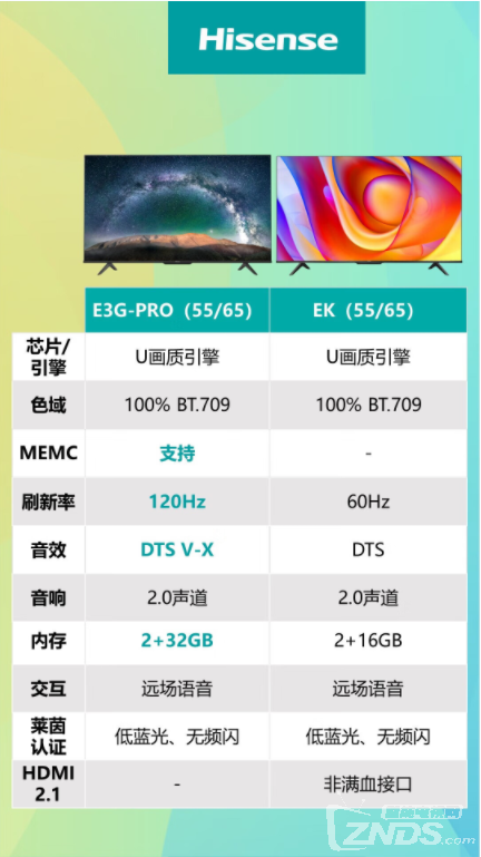 2000元以下海信电视哪款好 6款京东热卖55寸海信电视横评