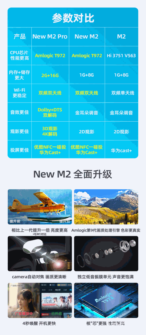 天猫魔屏New M2系列新品上市！一图看懂New M2Pro和New M2区别