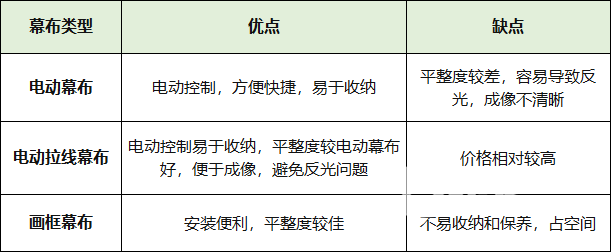 投影行业老司机爆料：你不得不知道的投影幕布"黑话”！