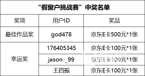 【开奖】“假窗户挑战赛”请君一战！800元大奖等你来拿