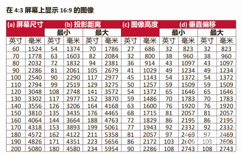 优派又要出新品了？或将推出的新品投影机PX728-4K怎么样？