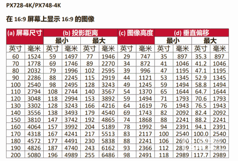 优派又要出新品了？或将推出的新品投影机PX728-4K怎么样？