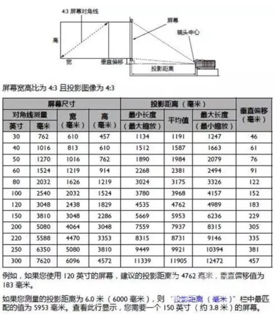 家用投影仪怎么选择？推荐指南，看这篇就够了