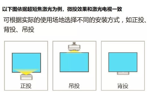 峰米投影如何设置画面显示方向？吊装投影这样设置