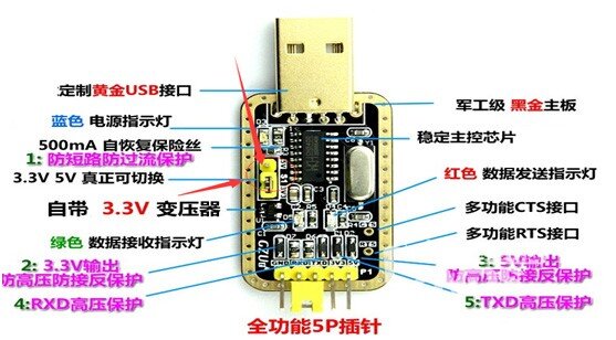 河南电信天邑机顶盒TTL固件提取教程参考，可加第三方软件