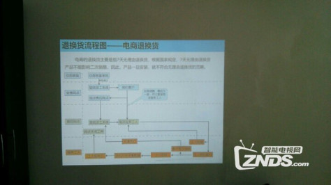 小帅H2：镜头盖不好取下来