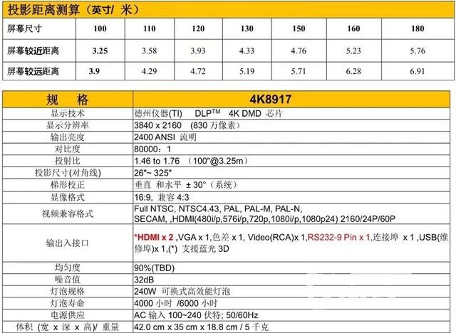 明基4k8917投影机试用，用户操作起来方便吗？