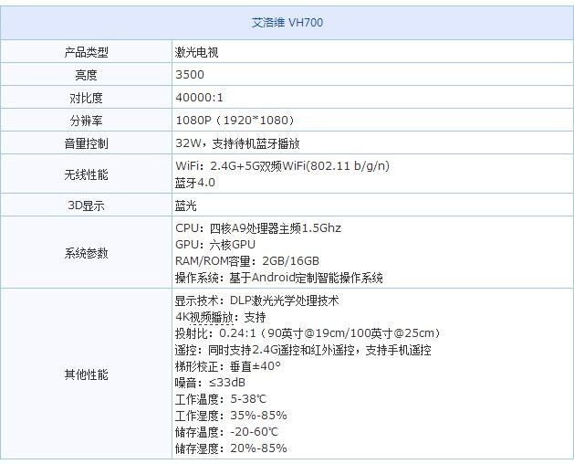 选购技巧：有哪些投影机值得一买？