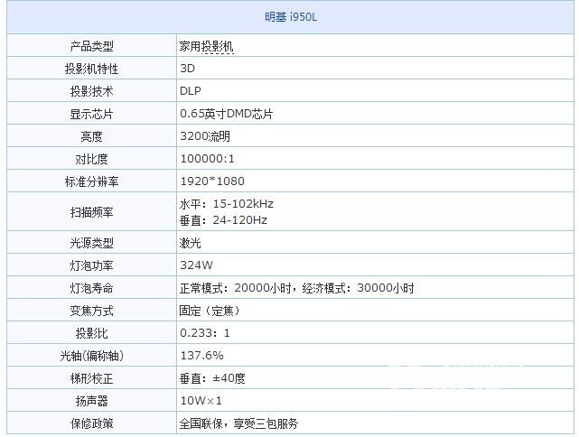 选购技巧：有哪些投影机值得一买？