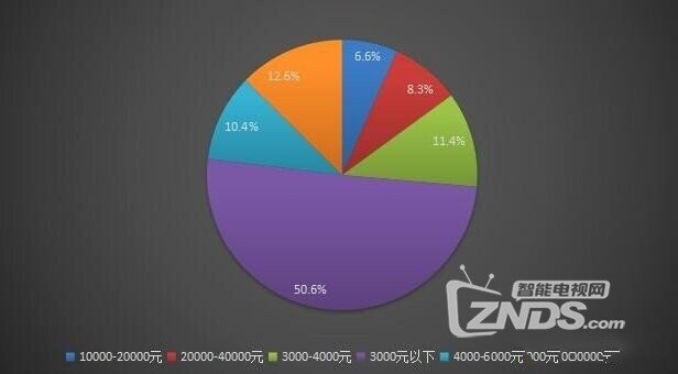 为什么智能微型投影仪超过5000元的不多？