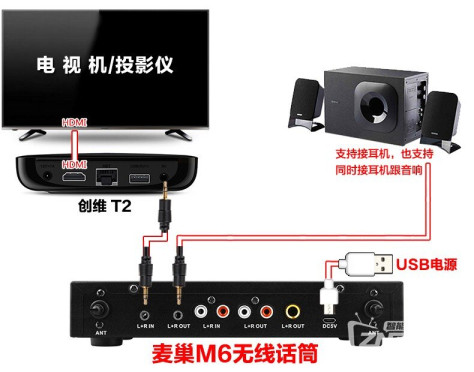 创维T2网络机顶盒接麦巢麦克风k歌企鹅极光盒子接话筒