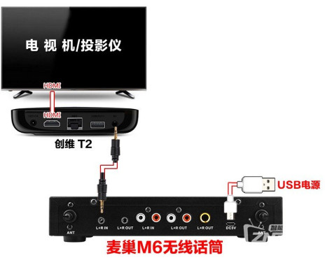 创维T2网络机顶盒接麦巢麦克风k歌企鹅极光盒子接话筒