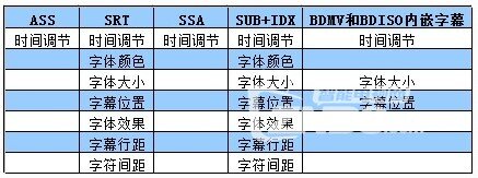 实测海美迪小白盒4K机顶盒性能表现