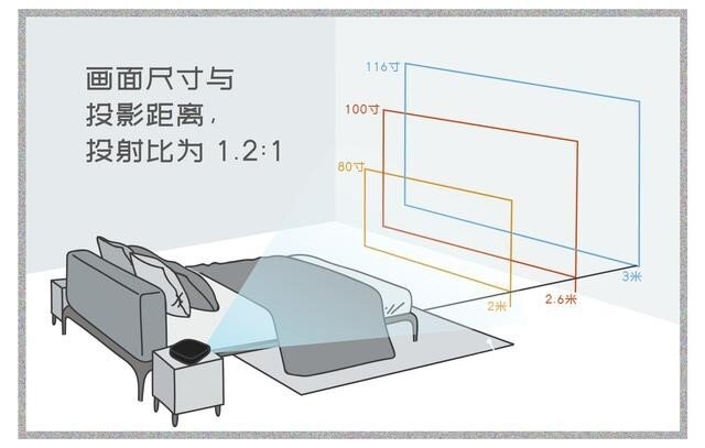 电视、投影、激光电视，谁才是客厅之王？