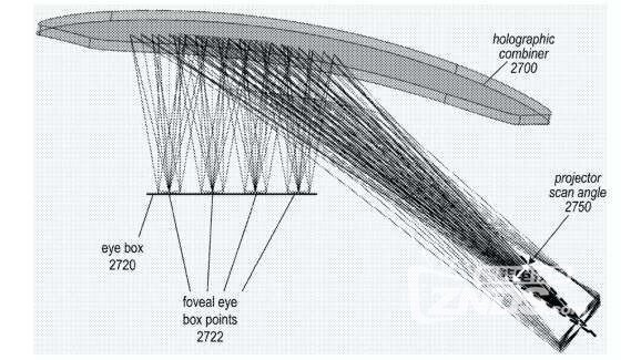 苹果申请视网膜全息投影仪专利，或用于AR眼镜