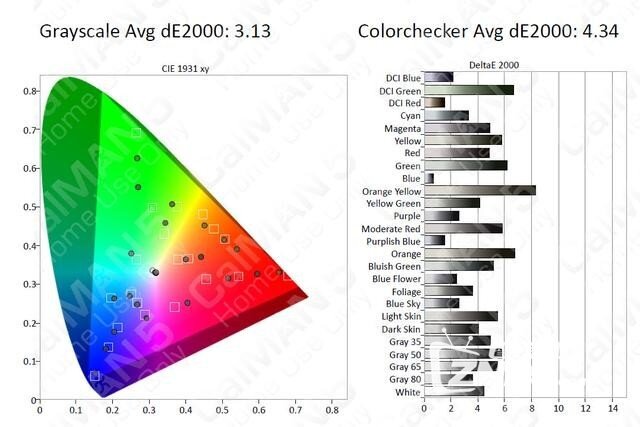 近9万的JVC N8家庭影院投影机试用评测：800000:1对比度P3色域