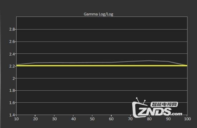 近9万的JVC N8家庭影院投影机试用评测：800000:1对比度P3色域