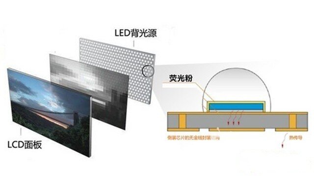 科普：带你了解高色域电视究竟是怎么回事