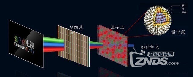 科普：带你了解高色域电视究竟是怎么回事