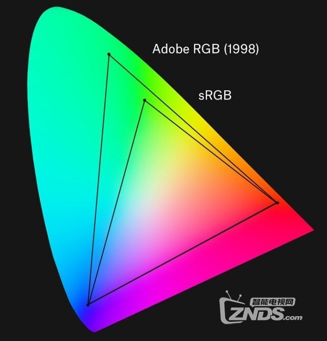 科普：带你了解高色域电视究竟是怎么回事