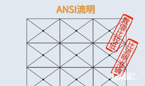 投影仪的光源亮度是什么？什么是ANSI流明？