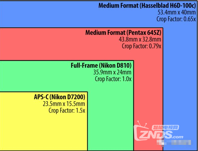 投影仪芯片科普：4K投影机0.47与0.66 DLP芯片的差别！