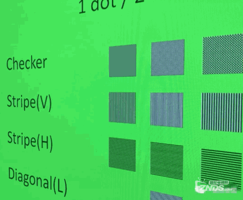 投影仪芯片科普：4K投影机0.47与0.66 DLP芯片的差别！