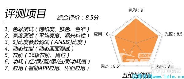 色域狂超100%!今年最强电视AX800C评测