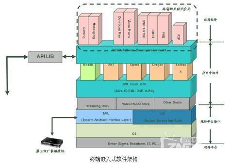 电影高票房增长背后的商机——碧维视50点位高清点播服务器