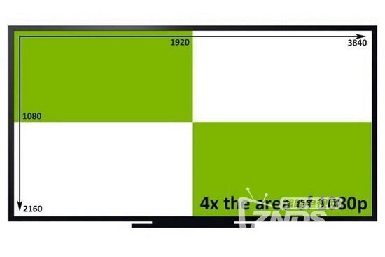 电脑配4K显示器有意义吗？Windows拖了后腿