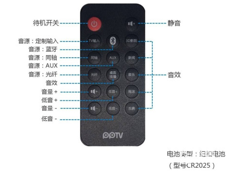 【教程】PPTV Sound Bar连接与调试指南