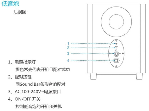 【教程】PPTV Sound Bar连接与调试指南