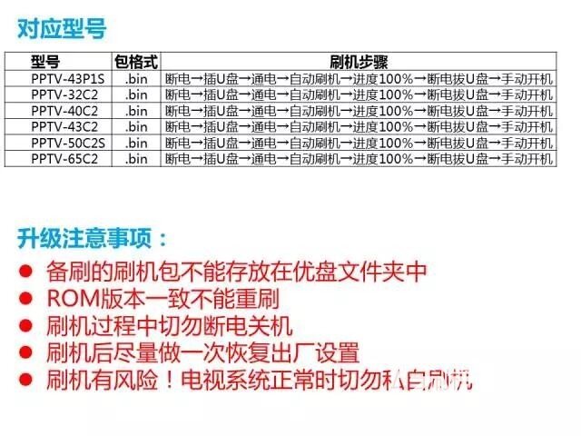 【教程】PPTV电视 优盘升级/刷机方法