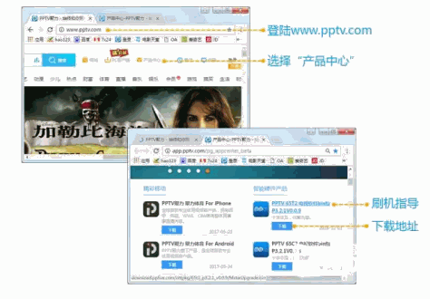 【教程】PPTV电视 优盘升级/刷机方法