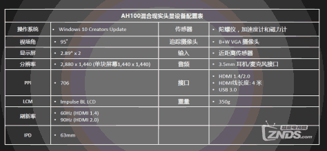 Acer MR混合现实头显开发者版开售，开发者招募计划同步启动