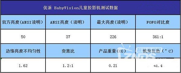 不具备购买价值！优派BabyVision儿童投影机评测